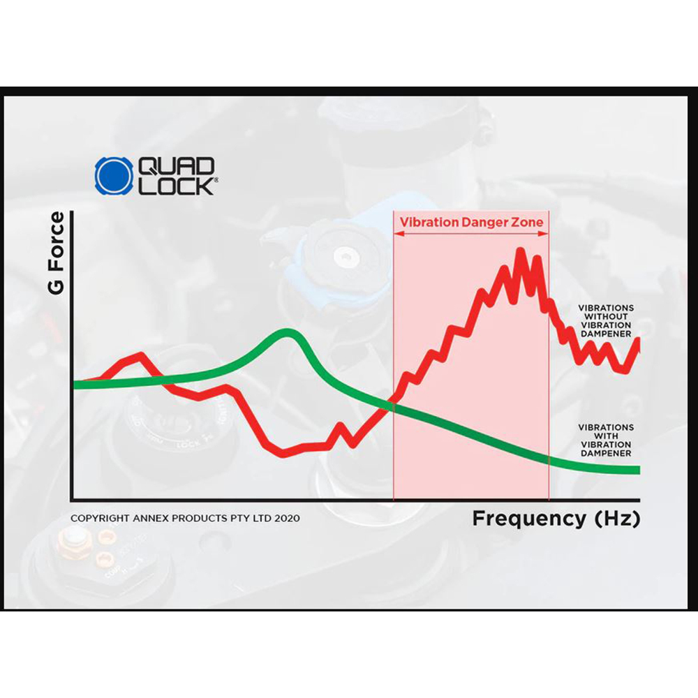 Modulo antivibrazioni per motocicli