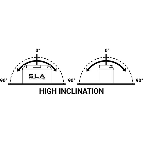 Batteria SLA 12N5.5-4A/4B