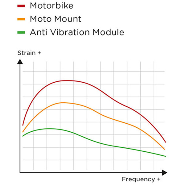 Modulo antivibrazioni SPC