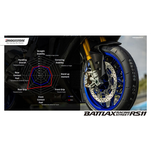 Pneumatico Battlax Racing Street RS11