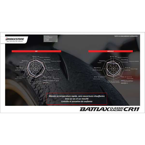 Pneumatico da corsa Battlax CR11